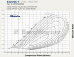 BorgWarner S300 SX-R 64mm compressor map chart, pressure ratio vs airflow, AirWerks curve lines