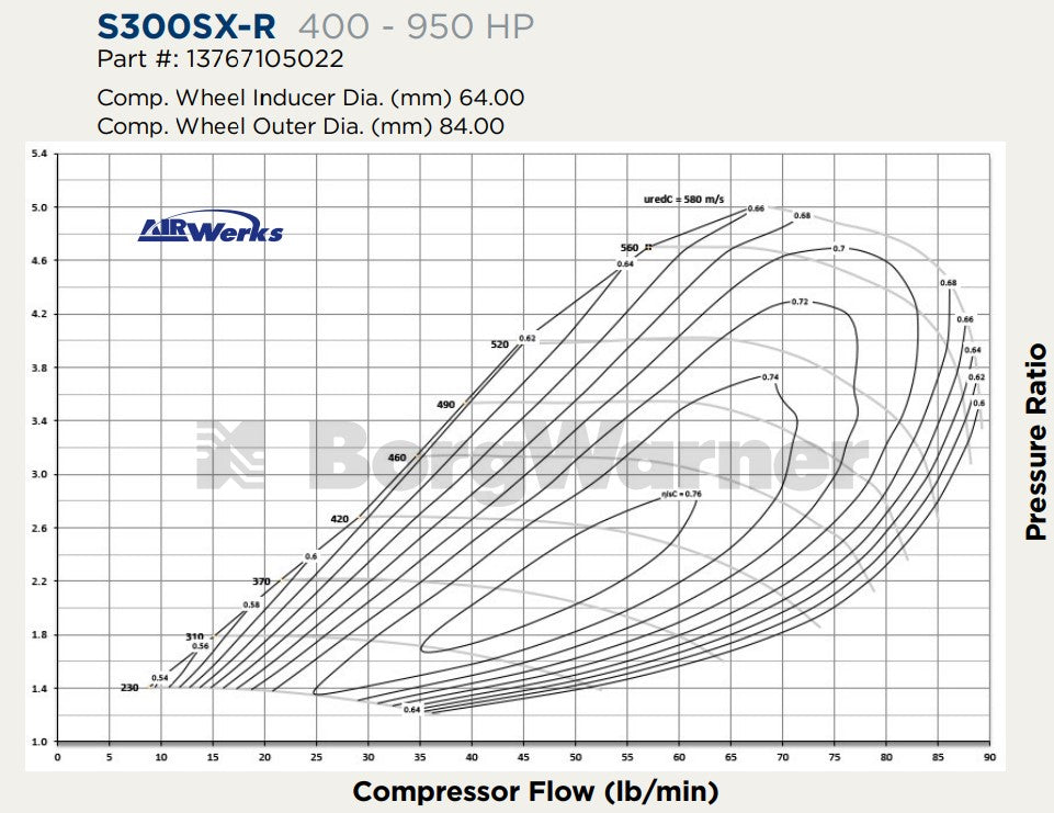 BorgWarner S300 SX-R 64mm compressor map chart, pressure ratio vs airflow, AirWerks curve lines