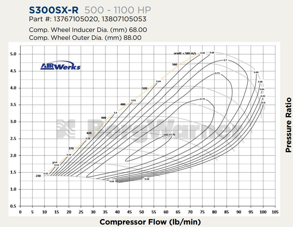 BorgWarner S300 SX-R 68mm 8876 compressor map chart showing pressure ratio vs airflow curves