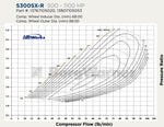 BorgWarner SuperCore SX-R S300SX-R 68mm 8880 compressor map chart showing flow vs pressure ratio