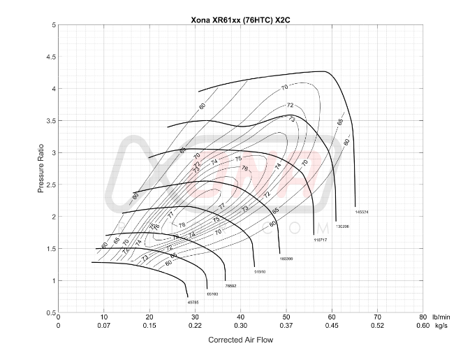 Xona XR 6157S X2C compressor map chart showing pressure ratio vs corrected air flow with efficiency islands