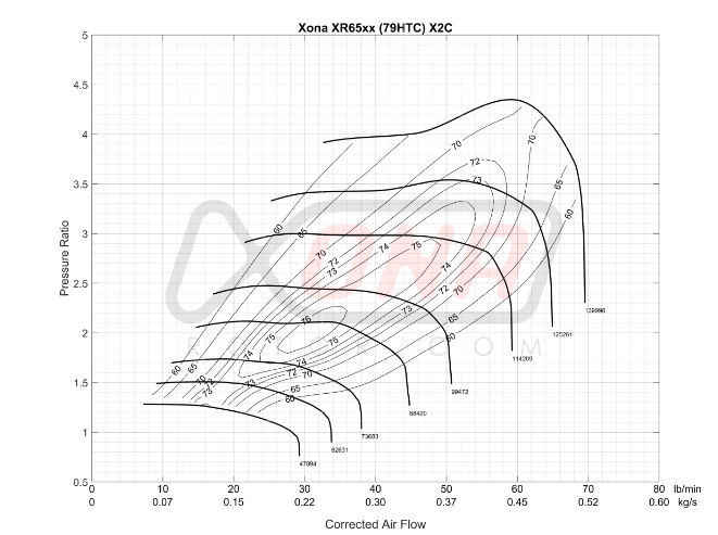 Xona XR 6557S X2C compressor map chart showing pressure ratio vs corrected air flow curves