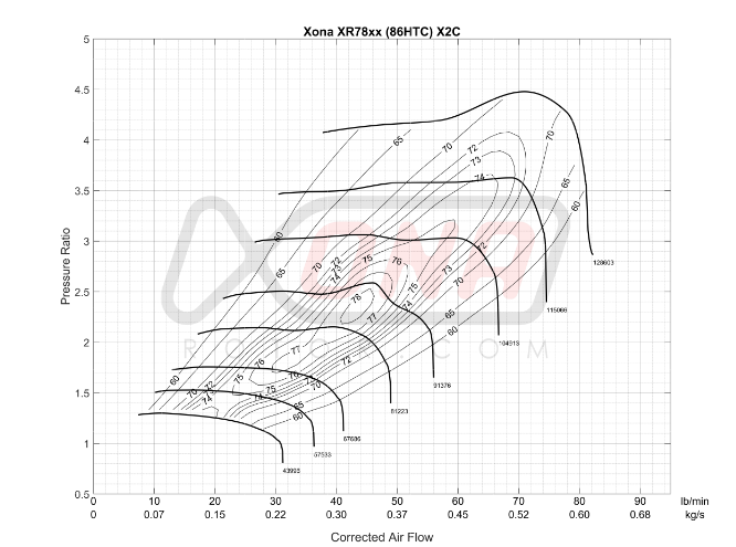 Xona XR 7864S X2C compressor map chart showing pressure ratio vs corrected air flow with efficiency islands