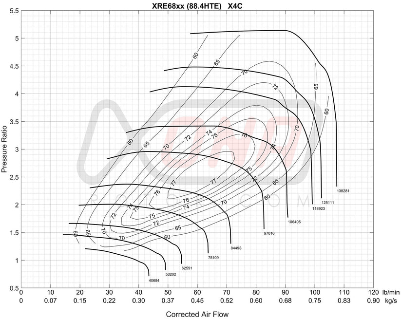 Xona XRE 6869S X4C compressor map chart showing pressure ratio vs corrected air flow curves